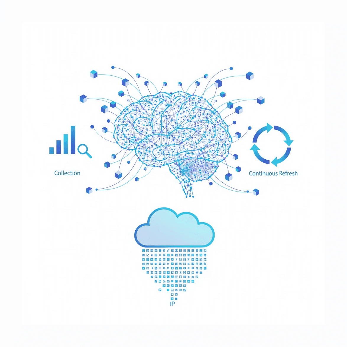 Bulk Proxies for AI Training Data Collection